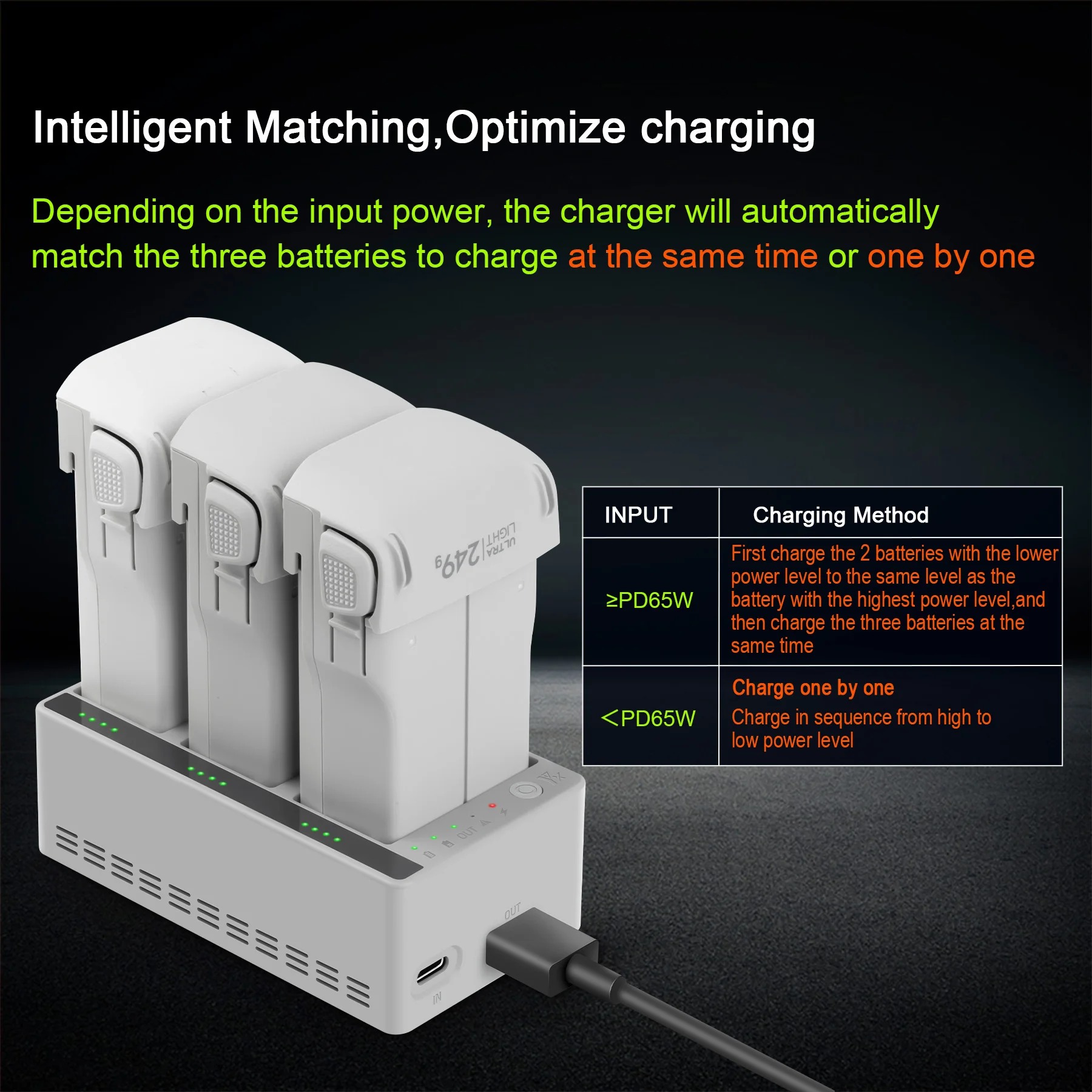 Carregador Inteligente de Três - Drone Charging Hub avaliação e preço
